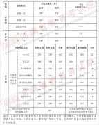 河南高考2023年分数线