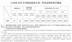 江苏省高考2023分数线